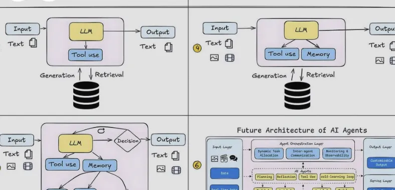 Nobody Writes Code Anymore (And That's the Point)