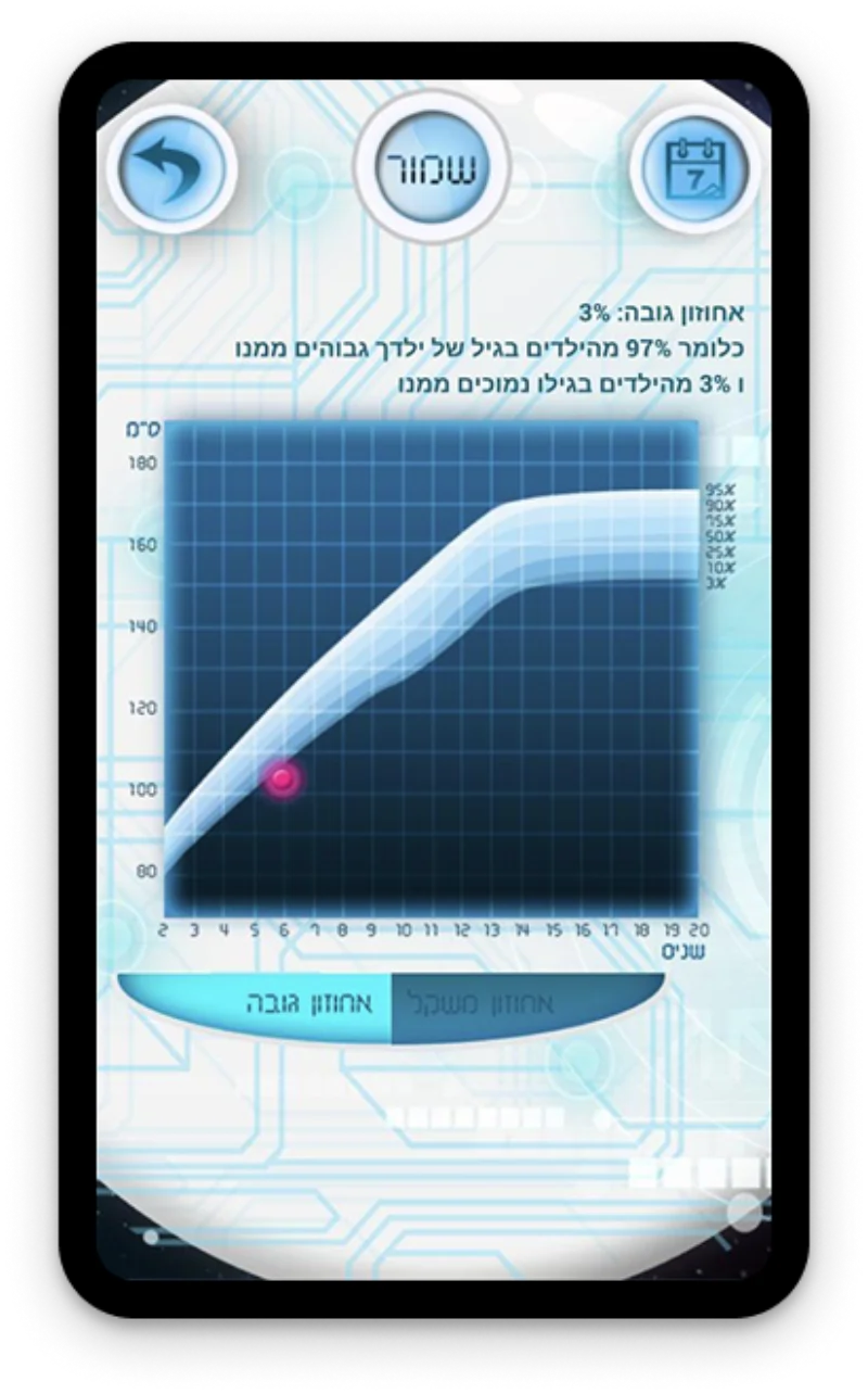 Growth percentile tracking chart showing child's growth trajectory over time