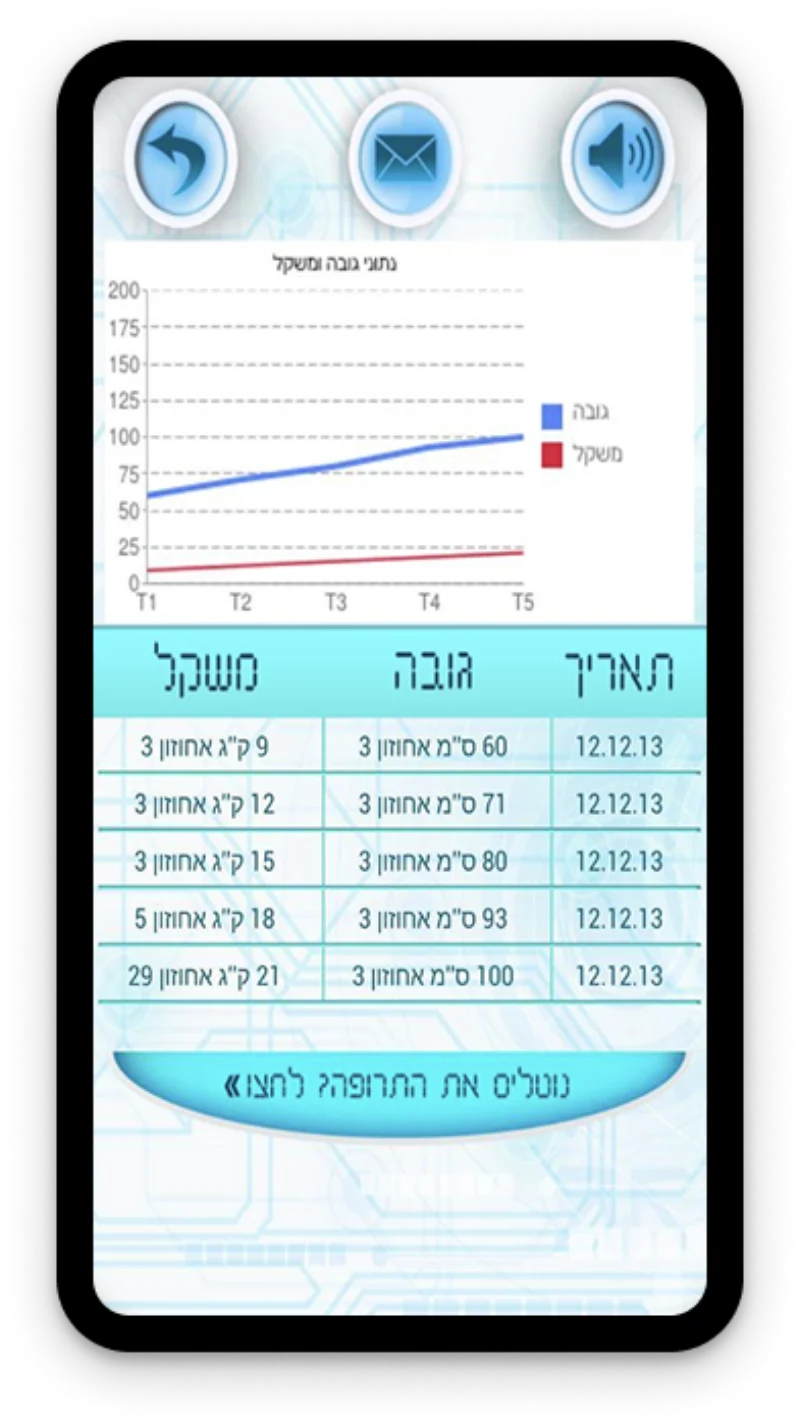 Height and weight data tracking dashboard with clinical measurements over time