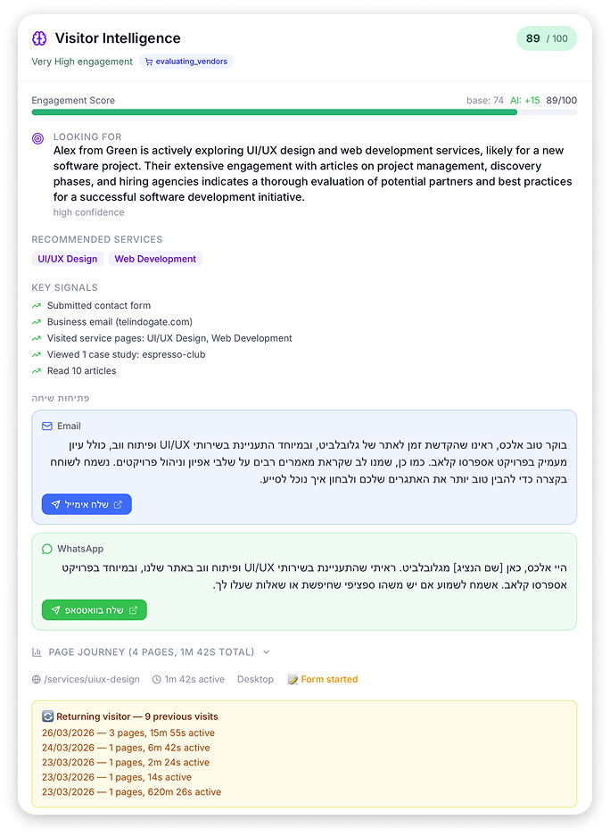 Globalbit AI-First CRM — Visitor Intelligence Card showing engagement score, intent signals, and AI-drafted conversation starters